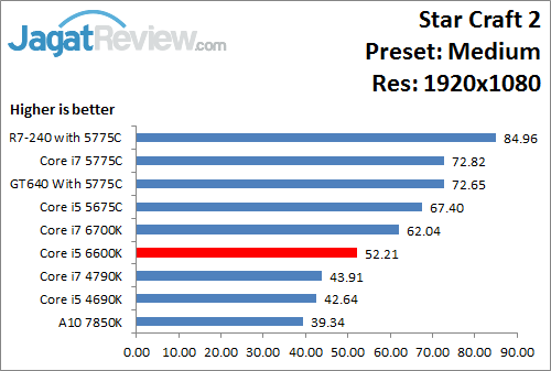 StarCraft2_Medium_1920x1080_i566K