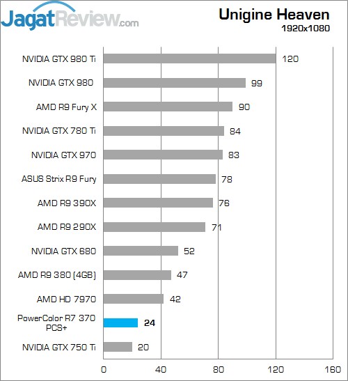 Review PowerColor R7 370 PCS+ 8 UH