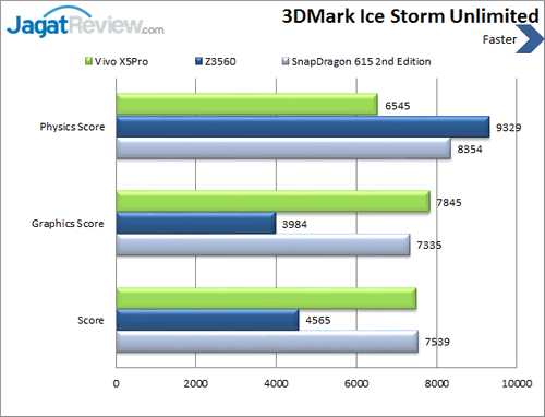 Review Smartphone Android Vivo X5 Pro 14 Vivo X5Pro - Benchmark 3DMark Ice Storm