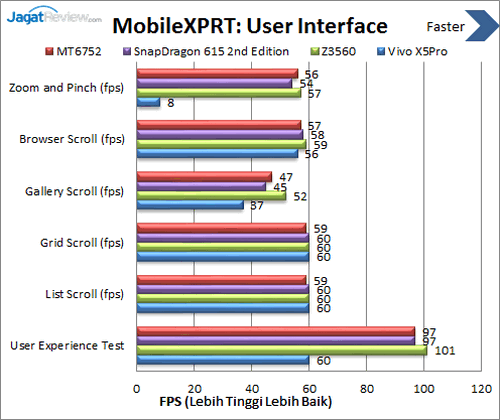 Review Smartphone Android Vivo X5 Pro 10 Vivo X5Pro - Benchmark MobileXPRT UI