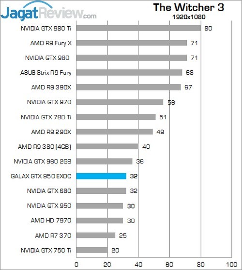 Review GALAX GTX 950 EXOC 6 Witch galax