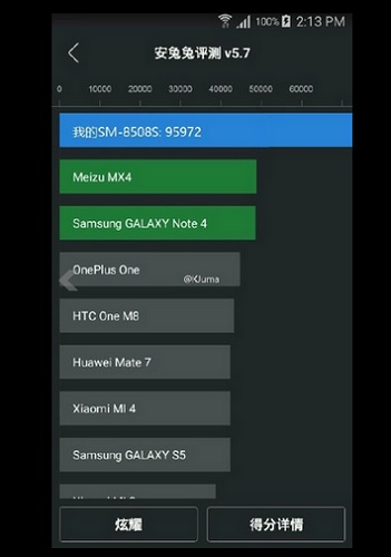 Smartphone  antutu samsung