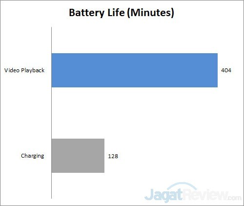Review Ultrabook: Dell XPS 13 12 battery