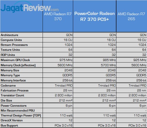 Review PowerColor R7 370 PCS+ 1 cpek