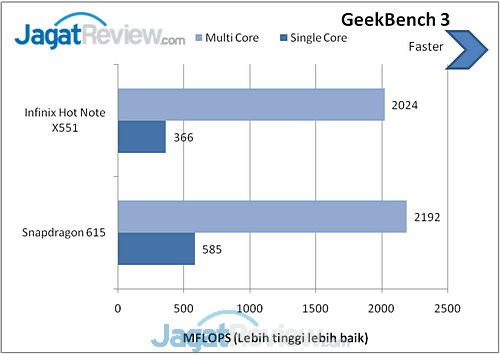 Review Smartphone Android: Infinix Hot Note X551 2 image001