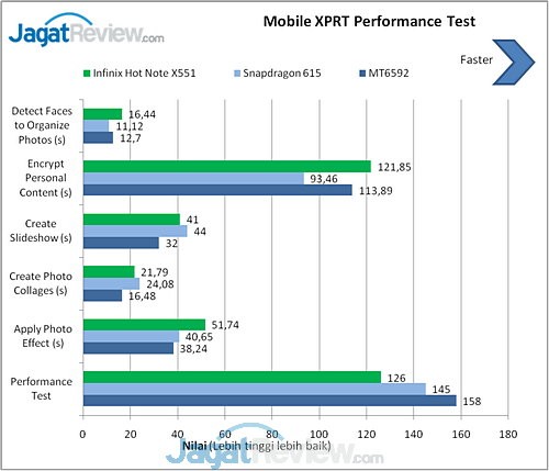 Review Smartphone Android: Infinix Hot Note X551 7 image005