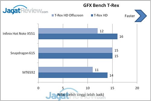 Review Smartphone Android: Infinix Hot Note X551 10 image006