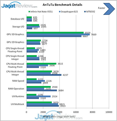 Review Smartphone Android: Infinix Hot Note X551 5 image010