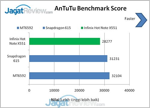 Review Smartphone Android: Infinix Hot Note X551 4 image012