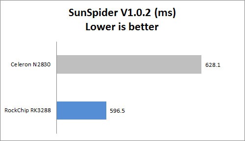 sunspider