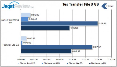 transfer-file