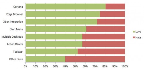 windows-features-survey_story