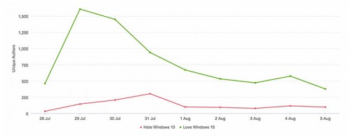 windows-sentiment_story