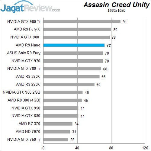 Review AMD Radeon R9 NANO! 12 Higher Better
