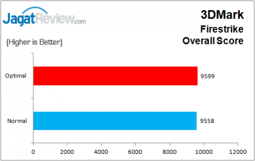 ASUS_Z170A_3DMarkFireStrike