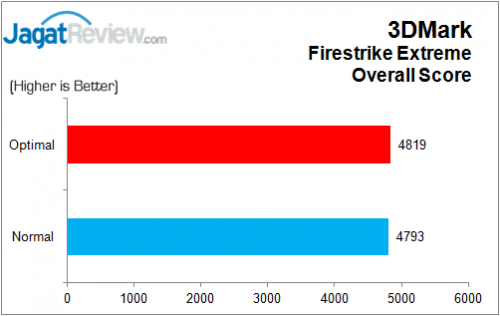 ASUS_Z170A_3DMarkFireStrikeX