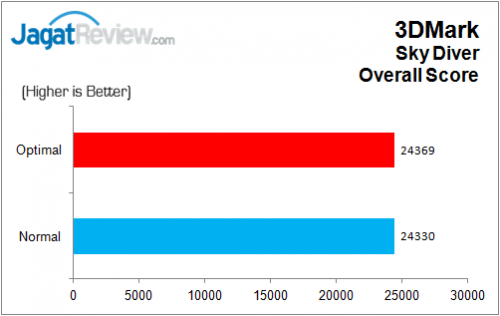 ASUS_Z170A_3DMarkSkyDiver