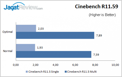 ASUS_Z170A_CinebenchR11