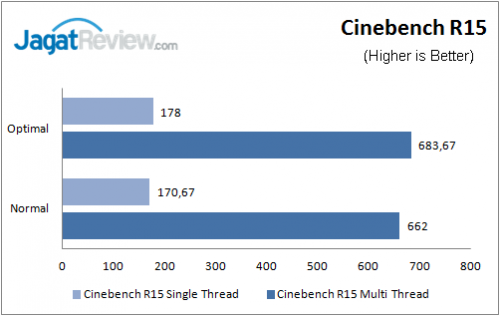 ASUS_Z170A_CinebenchR15