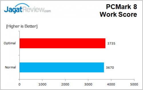 ASUS_Z170A_PCMark8Work