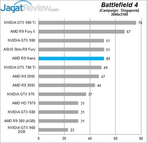 Review AMD Radeon R9 NANO! 3 Higher Better
