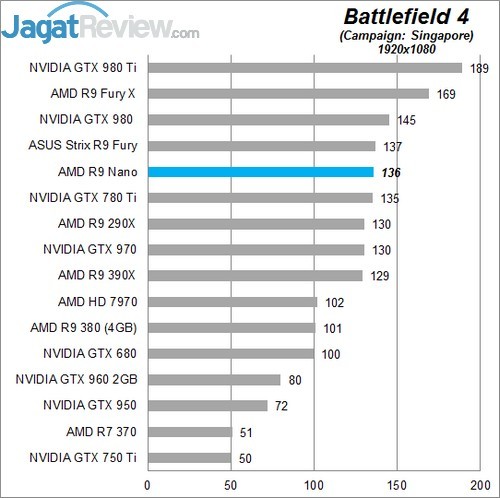 Review AMD Radeon R9 NANO! 2 Higher Better