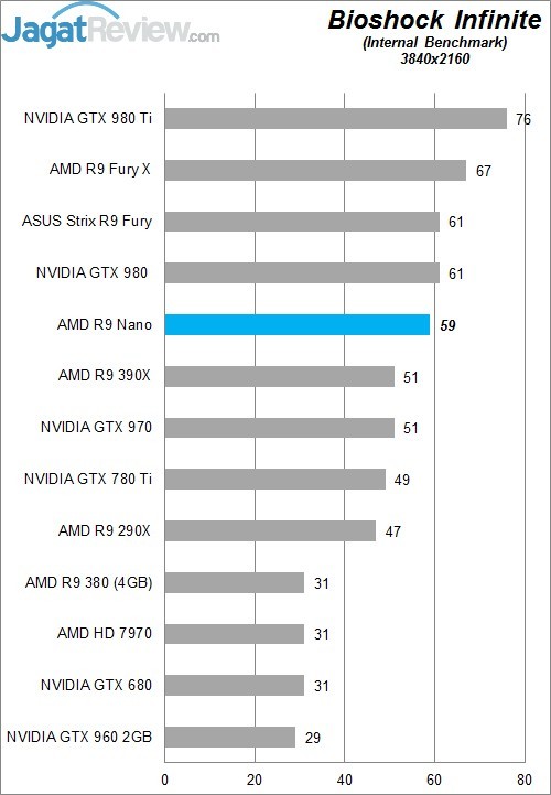 Review AMD Radeon R9 NANO! 7 Higher Better