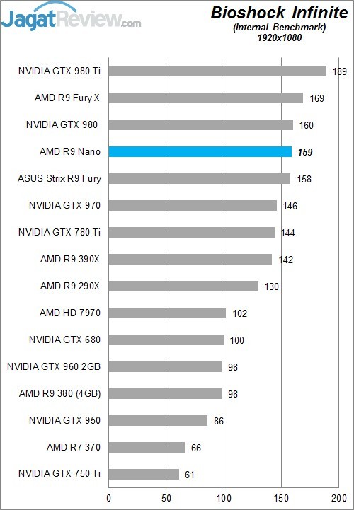 Review AMD Radeon R9 NANO! 6 Higher Better