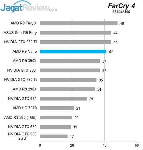 Review AMD Radeon R9 NANO! 11 Higher Better