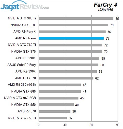 Review AMD Radeon R9 NANO! 10 Higher Better