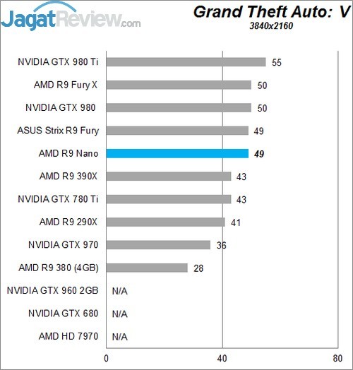Review AMD Radeon R9 NANO! 5 Higher Better