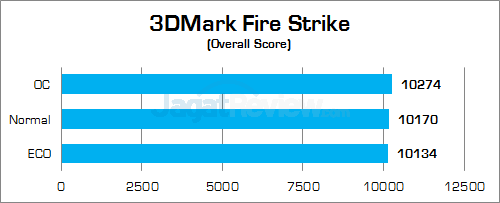 Gigabyte Z170X-Gaming G1 3DMark Fire Strike