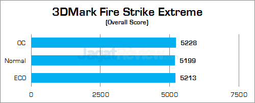 Gigabyte Z170X-Gaming G1 3DMark Fire Strike Extreme