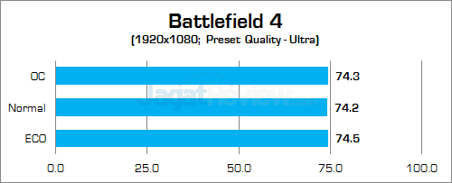 Gigabyte Z170X-Gaming G1 Battlefield 4