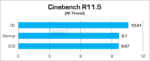 Gigabyte Z170X-Gaming G1 Cinebench R115 01