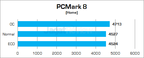 Gigabyte Z170X-Gaming G1 PCMark 8 Home