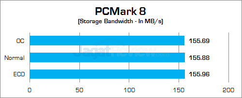 Gigabyte Z170X-Gaming G1 PCMark 8 Storage Bandwidth