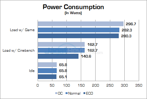 Gigabyte Z170X-Gaming G1 Power
