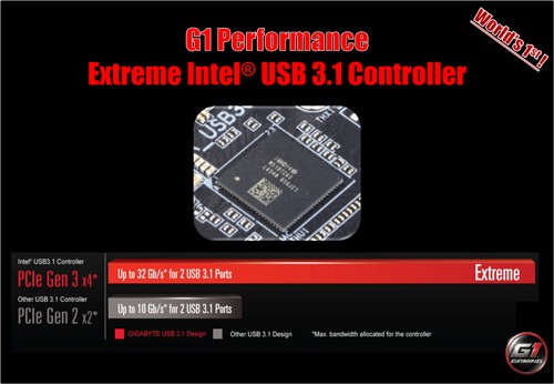 Review Gigabyte Z170X-Gaming G1 3 Gigabyte Z170X-Gaming G1 USB 3.1 Controller