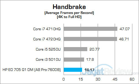 Review Mini PC Desktop: HP EliteDesk 705 G1 DM 14 HP EliteDesk 705 G1 DM Handbrake v2