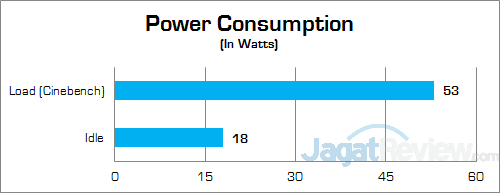 Review Mini PC Desktop: HP EliteDesk 705 G1 DM 16 HP EliteDesk 705 G1 Power