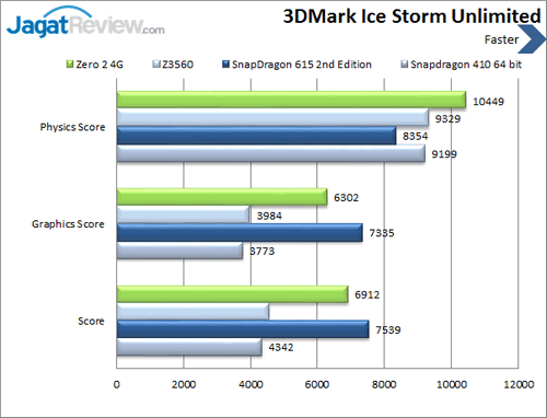 Review Smartphone Android Infinix Zero 2 4G 14 Infinix Zero 2 4G - Benchmark 3DMark Ice Storm