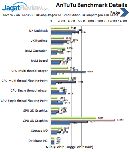 Review Smartphone Android Infinix Zero 2 4G 5 Infinix Zero 2 4G - Benchmark Antutu Details