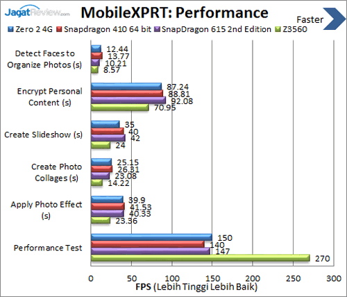 Review Smartphone Android Infinix Zero 2 4G 9 Infinix Zero 2 4G - Benchmark MobileXPRT Performance