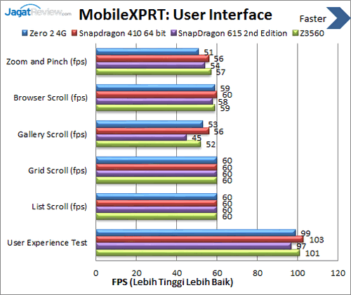 Review Smartphone Android Infinix Zero 2 4G 10 Infinix Zero 2 4G - Benchmark MobileXPRT UI