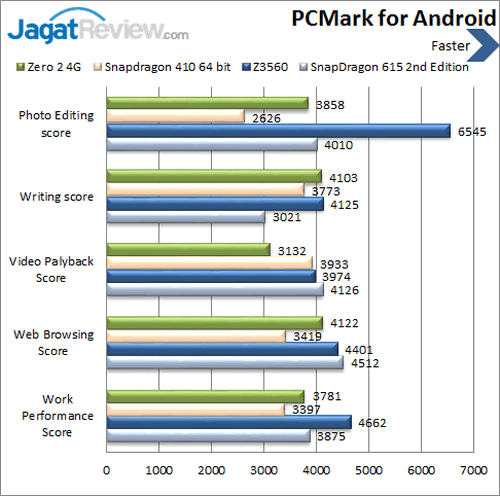 Review Smartphone Android Infinix Zero 2 4G 12 Infinix Zero 2 4G - Benchmark PCMark