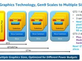 Intel Skylake Basic Overclocking Guide Part 2: Intel HD Graphics 530 OC 8 Intel Graphics