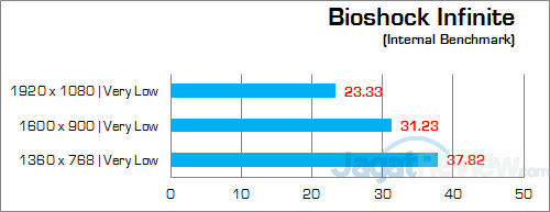 Intel NUC5i3RYH Bioshock Infinite