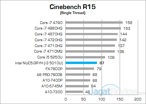 Intel NUC5i3RYH Cinebench R15 02