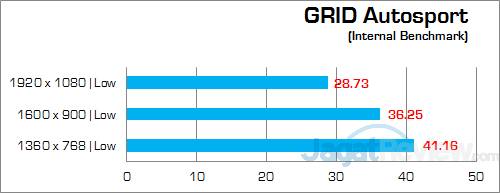 Intel NUC5i3RYH GRID Autosport 02